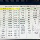강동수산직판장