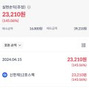 신한제12호 스팩매도/4월 셋째주 공모주준비 (15~19일)