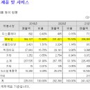 다온테크놀로지