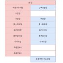 수옴 시리즈(5) - 한겨레 오연서의 심각한 난독증 이미지