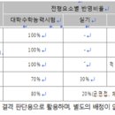 이안과학수학학원