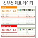 소명한의원 네이버블로그