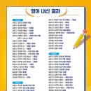 제이와이홍영어학원 이미지