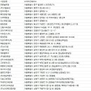 (주)대명네트웍스 이미지