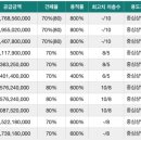 고덕주유소 이미지