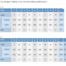 정기대회 장소 인천 그랜드C.C 확정 - 9월21일(金曜日) 이미지