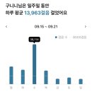 제주 관음사 후불도 | 정상을 향해 돌진 / 등산초보 성판악 코스 백록담 성공 9월 산행 후기 / 등정인증서 모바일 발급 불가
