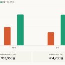 춘천농협주유소 엔타점 네이버블로그