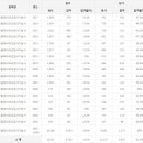 초음파비파괴검사기능사 응시인원, 합격률 (2017년까지) 이미지