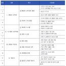 중계세일입시학원