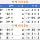 고명권피부과의원 이미지