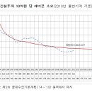 고려골재건설 이미지