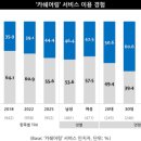 대한카서비스 이미지