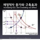 상승