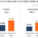 분양