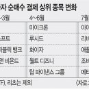 사고팔고 이미지
