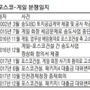 빚은송도