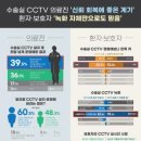 수술실 CCTV 설치해 보니..환자·보호자 80% "만족" 이미지