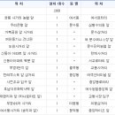 여수시 불법 주·정차 무인카메라(CCTV) 설치 현황 이미지