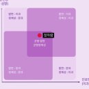 다감영어