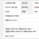 천호종합가스 이미지