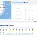 2022년 12월 14일(수요일) 21:00 현재 대한민국 날씨정보 및 기상특보 발표현황 (울릉도, 독도 포함 - 기상청발표) 이미지