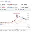 그 외 기타 개인서비스업
