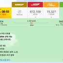 티웨이 이벤트운임 위탁수화물 무료 추가 후기 (항공권 발급 꿀팁 포함)