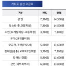 가파도수산 | 가파도 청보리 축제 | 가성비 횟집 경성수산 | 제주 공항 맛집 은희네 해장국