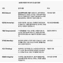 AI가 말해주는 '심해(深海)의 불꽃' / AI says you are a 'deep sea flame' 이미지