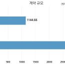 주식회사대원건설 - 청도군 금천로 41 | 주식회사대원건설