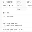 영등동-63 네이버블로그