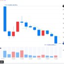 티끌유통 - 구미시 구포동 | [직장인 부업! 공모주 투자] 매드업 상장일 매도 후기! 시초가 매도가 승자인 이유 (수익 인증) 11700원...