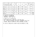 ICHEON142 네이버블로그