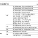 (주)프리모에듀
