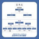 마전동게이트볼장 이미지