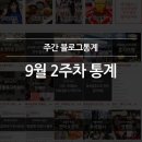정관장홍삼 성서홈플러스점 | 블로그 - 검색어순위, 키워드 ( 9월 1주차 통계 )