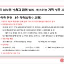 메디컬동의약국 이미지