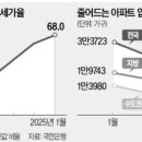 성북-길음-3040 | 서투기 1추차 강의후기 투자원칙과 투자기준 만들기!!