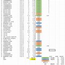 사천점현대자동차 이미지