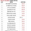 진성인터내셔널