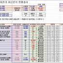 [17년12월] 주인장 가족의 자산 정산_180108_창원(근무:의왕) 이미지