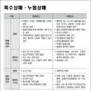 광주 행정사 합동사무소 이미지