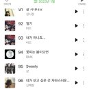 2023년 1월 kd-chart 월간순위 (1위 태양 VIBE (feat JIMIN or bts). ) 이미지