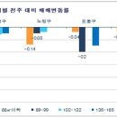 "집이 팔리고 있다" 강북권 중소형 급매물 거래 아연 '활기' 이미지