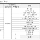 서울교육대학교 교육대학원 이미지