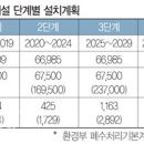 ＜특보＞ 삼성전자 고덕입주 국비지원 확정 이미지