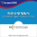 한국세라믹기술원진주신청사 | 한국세라믹기술원 비상임감사 초빙 합격 직무수행계획서