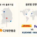 CJ대한통운 부산지사 이미지