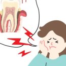 연세플러스치과의원 네이버블로그